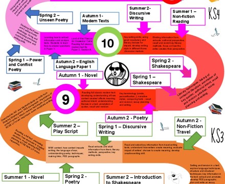 A2   FA FINISHED English Department Curriculum Snake 2122 .pdf    X5